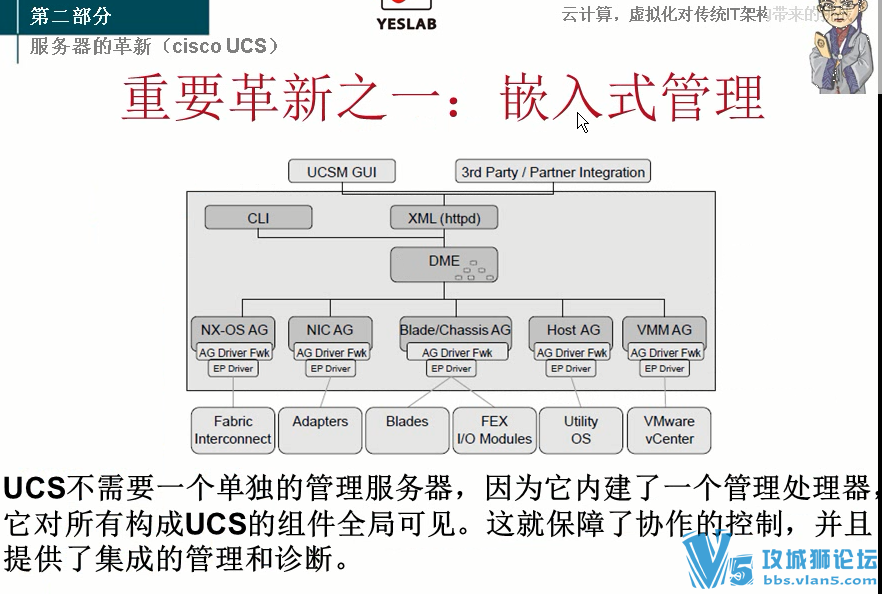 [�ɻ�]CCIE DC USC���İ� Yeslab�������̽����������� (17�� �����γ�)