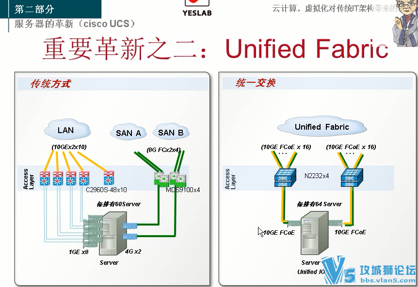 [�ɻ�]CCIE DC USC���İ� Yeslab�������̽����������� (17�� �����γ�)