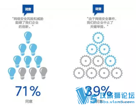 �����簲ȫ��Ϊ��ҵ��չ�����ơ����鱨��ڶ��ڣ����簲ȫ������ҵ��չ�ļ�ֵ��ʲô��