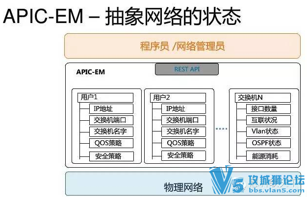 ˼��:��δ��족�����ġ��Զ���԰�����磿