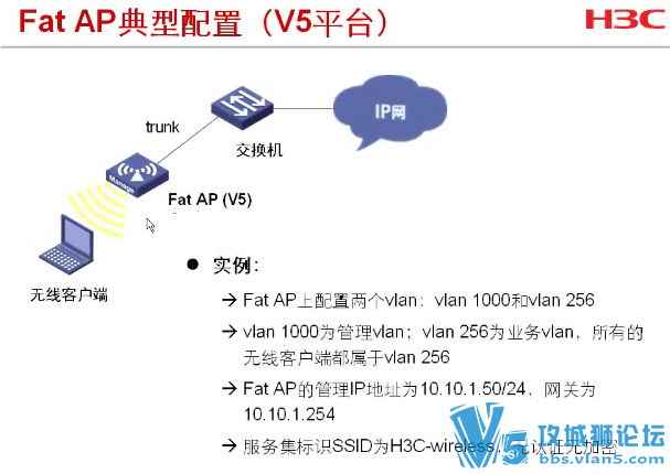 [ԭ������ʦ]h3c���߿γ� WLAN��Ʒ�������������������� 2��[���ͼƬ+ʵ������]