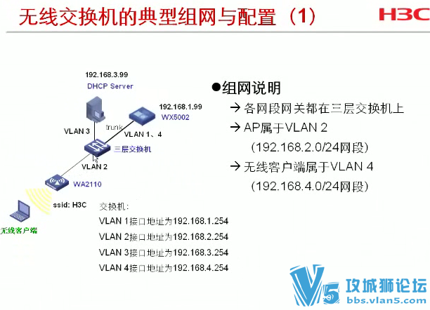 [ԭ������ʦ]h3c���߿γ� WLAN��Ʒ�������������������� 2��[���ͼƬ+ʵ������]