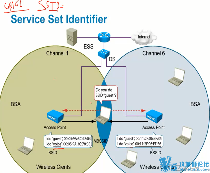 [5�����ѧ��wirelessȫ������]����CISCO���߰�ȫ�γ���Ƶ14��(WLC��ʵ���ð���)