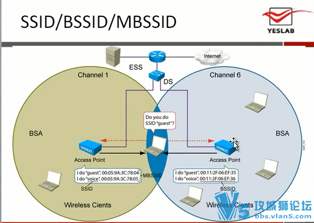 [��ʦ����Ƶ]6CCIE�������� yeslab ��������CCNA�γ�38��������ѧ¼��