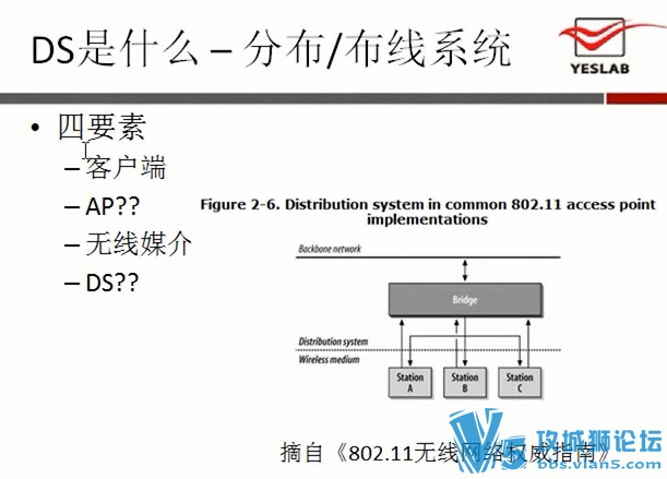 [��ʦ����Ƶ]6CCIE�������� yeslab ��������CCNA�γ�38��������ѧ¼��
