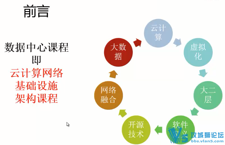 全新Yeslab 6CCIE老余话你知 思科数据中心CCNP 统一互联部署(Nexus层级化)DCUFI视频