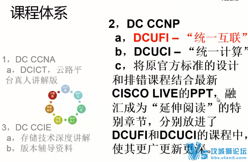全新Yeslab 6CCIE老余话你知 思科数据中心CCNP 统一互联部署(Nexus层级化)DCUFI视频