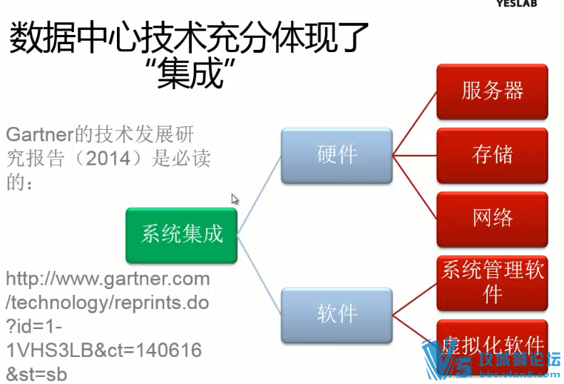 全新Yeslab 6CCIE老余话你知 思科数据中心CCNP 统一互联部署(Nexus层级化)DCUFI视频