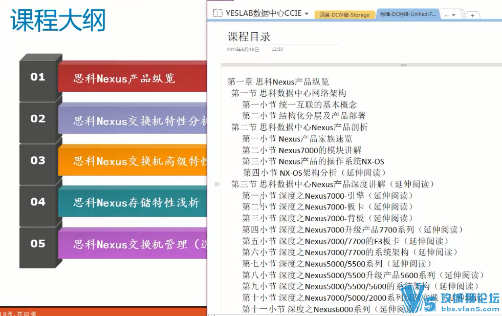 全新Yeslab 6CCIE老余话你知 思科数据中心CCNP 统一互联部署(Nexus层级化)DCUFI视频