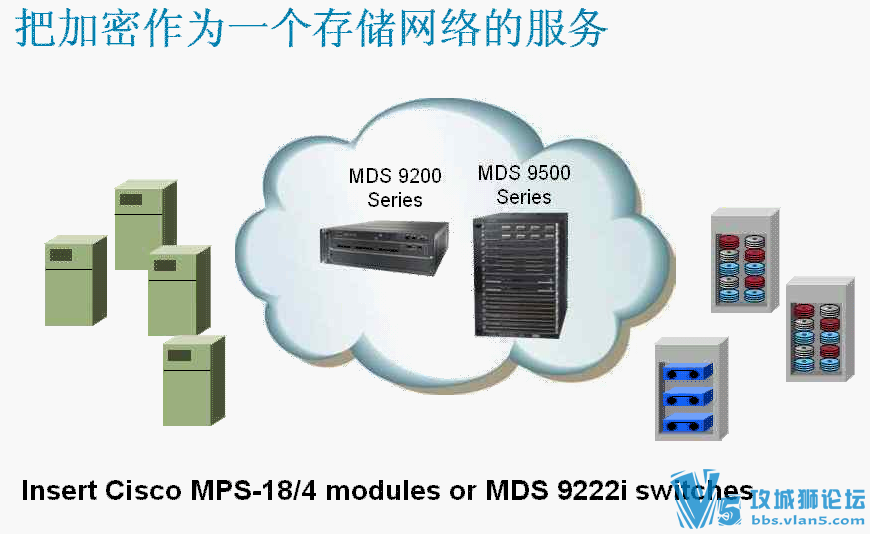 思科官方webex授课MDS 9000系列培训视频教程 三集联播[早期视频]