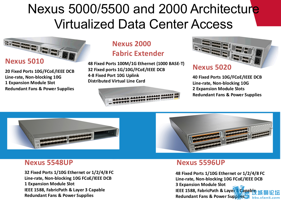 思科原厂攻城狮 数据中文产品全体系视频Nexus 2K5K7K交换架构（中文讲解）高清设备图