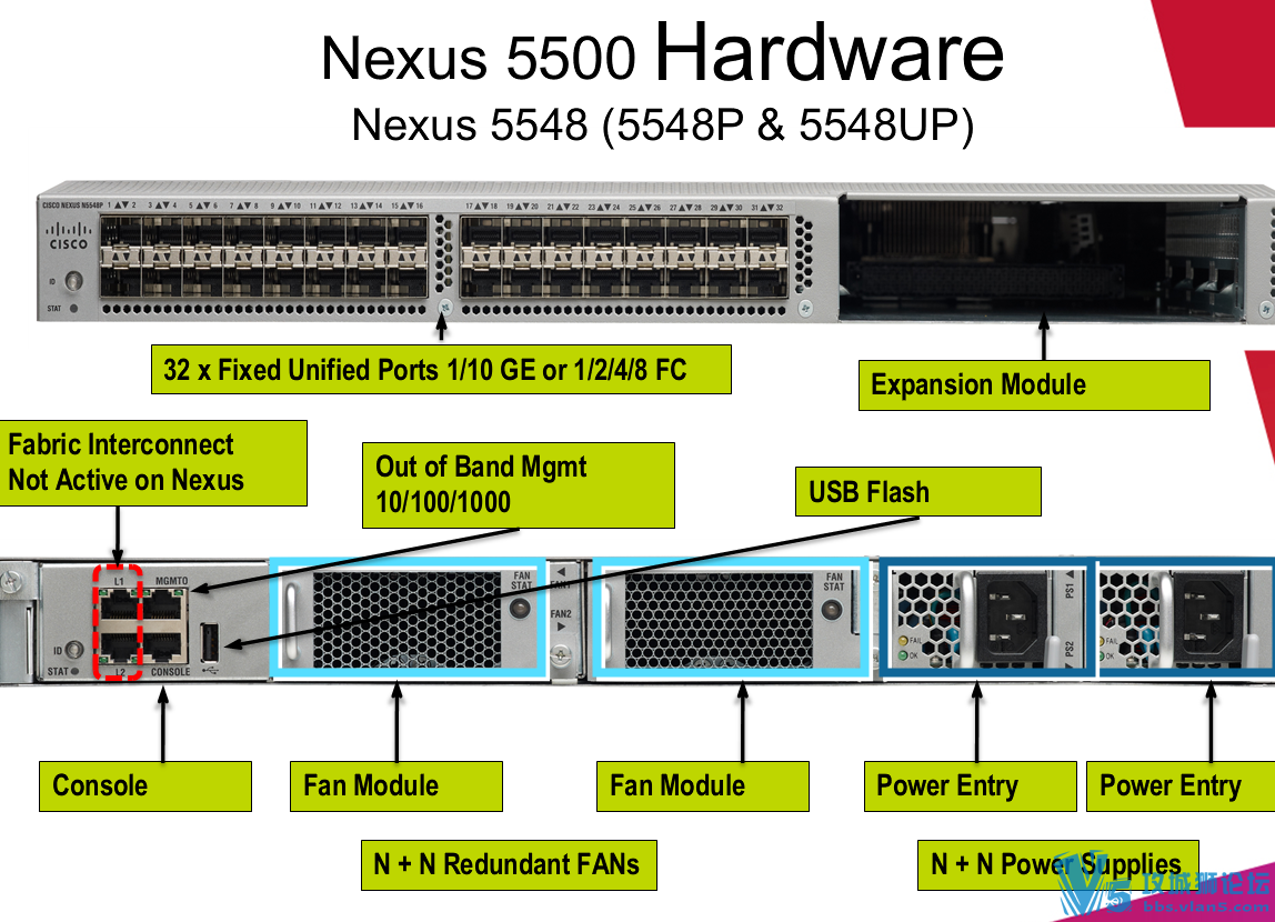 思科原厂攻城狮 数据中文产品全体系视频Nexus 2K5K7K交换架构（中文讲解）高清设备图
