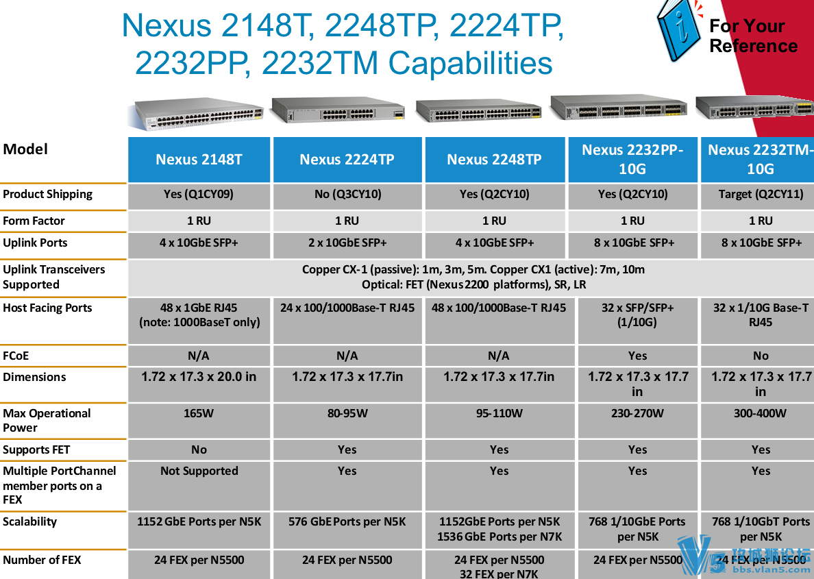 思科原厂攻城狮 数据中文产品全体系视频Nexus 2K5K7K交换架构（中文讲解）高清设备图