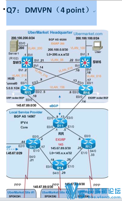 ˼������ ������ʦCCIE RS v5.0 TS1+ Lab���԰汾 ��Ƶ����