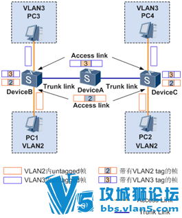 Ϊ߾VLAN ֪ʶ(ȫ)