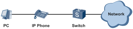 ΪIP phone绰Voicevlanԭ+