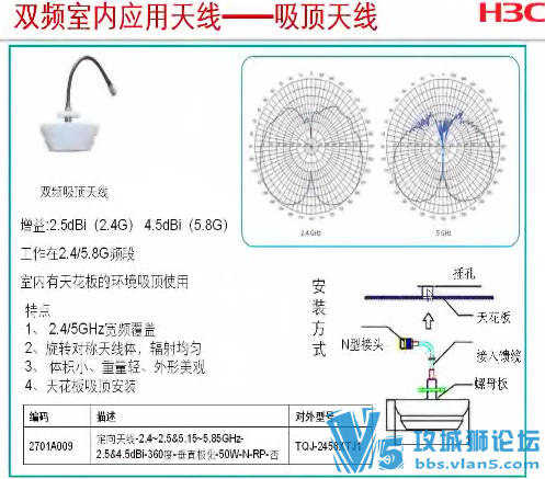 [ԭ������ʦ]h3c���߿γ� WLAN��Ʒ��װָ����Ƶ 4�� (����ԭ������+���û���)
