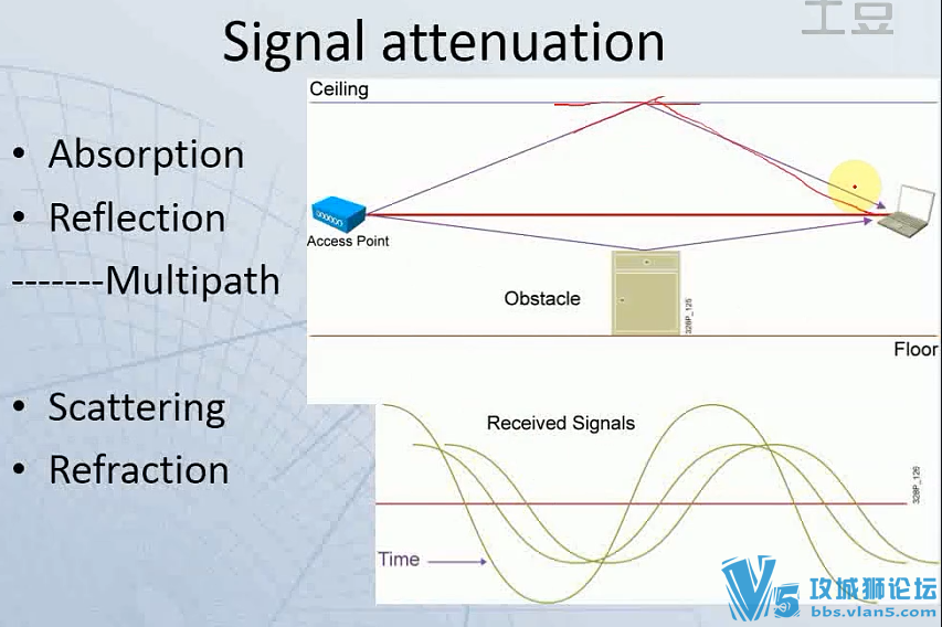 [˼��ԭ��Ӣ��PPT+���Ľ���]�Ͼ�WOLF���� ����CCNA������ѧ�γ� 5��γ� 5����Ƶ