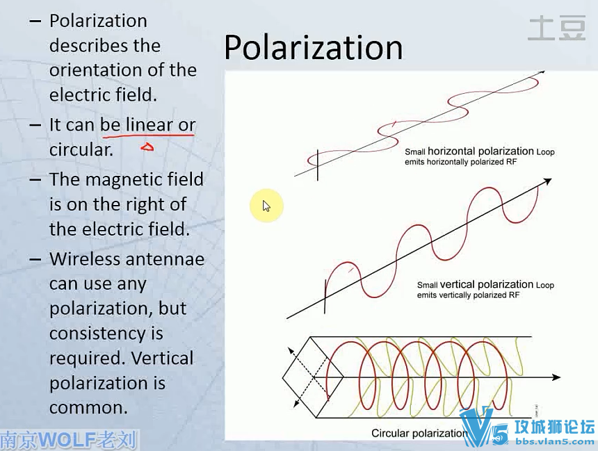 [˼��ԭ��Ӣ��PPT+���Ľ���]�Ͼ�WOLF���� ����CCNA������ѧ�γ� 5��γ� 5����Ƶ