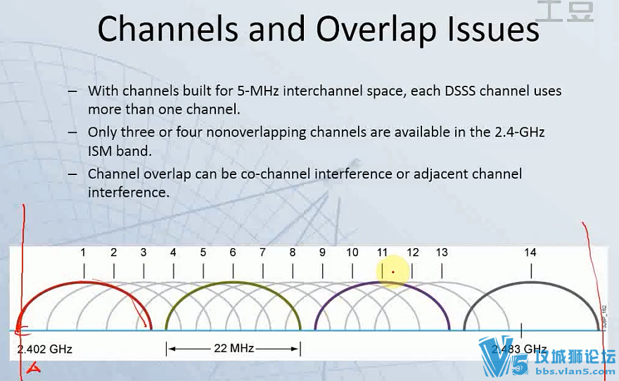 [˼��ԭ��Ӣ��PPT+���Ľ���]�Ͼ�WOLF���� ����CCNA������ѧ�γ� 5��γ� 5����Ƶ