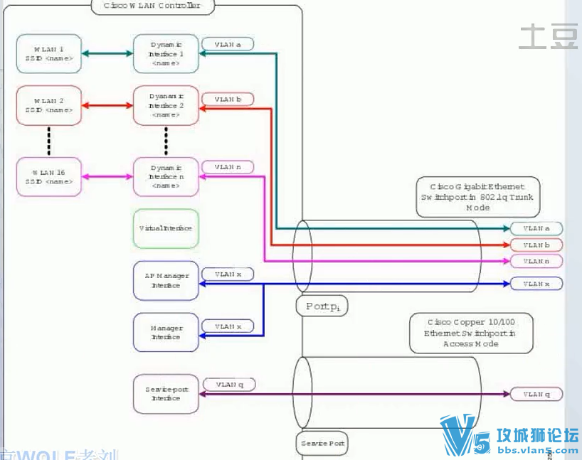 [˼��ԭ��Ӣ��PPT+���Ľ���]�Ͼ�WOLF���� ����CCNA������ѧ�γ� 5��γ� 5����Ƶ