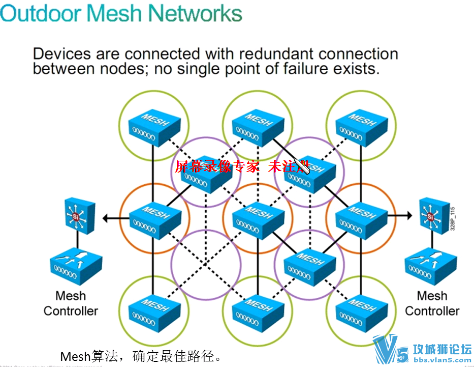 CCNA WIRELESS߾ƵʮĽȫ20131