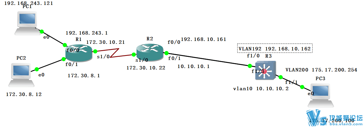 ͬһ��ip Ϊʲôping��ͨ�� ��trace��ʾ����Destination port unreachable