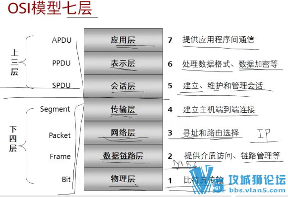 Ůʦ ԭѵΪHCNA-Security-СҵȫƵ52[ͼ]