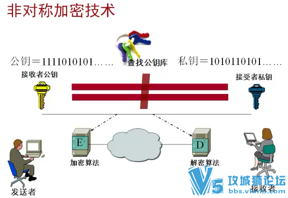 Ůʦ ԭѵΪHCNA-Security-СҵȫƵ52[ͼ]