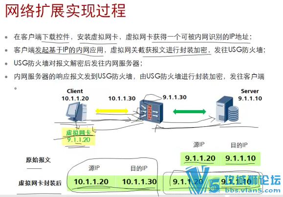 Ůʦ ԭѵΪHCNA-Security-СҵȫƵ52[ͼ]