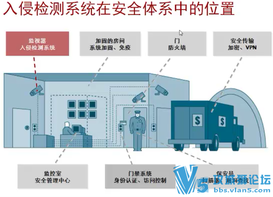 Ůʦ ԭѵΪHCNA-Security-СҵȫƵ52[ͼ]