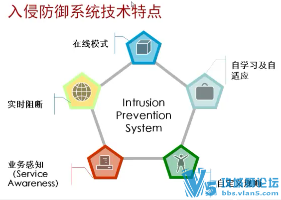 Ůʦ ԭѵΪHCNA-Security-СҵȫƵ52[ͼ]
