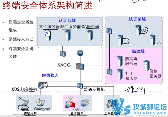 Ůʦ ԭѵΪHCNA-Security-СҵȫƵ52[ͼ]