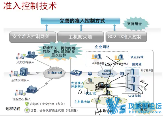 Ůʦ ԭѵΪHCNA-Security-СҵȫƵ52[ͼ]