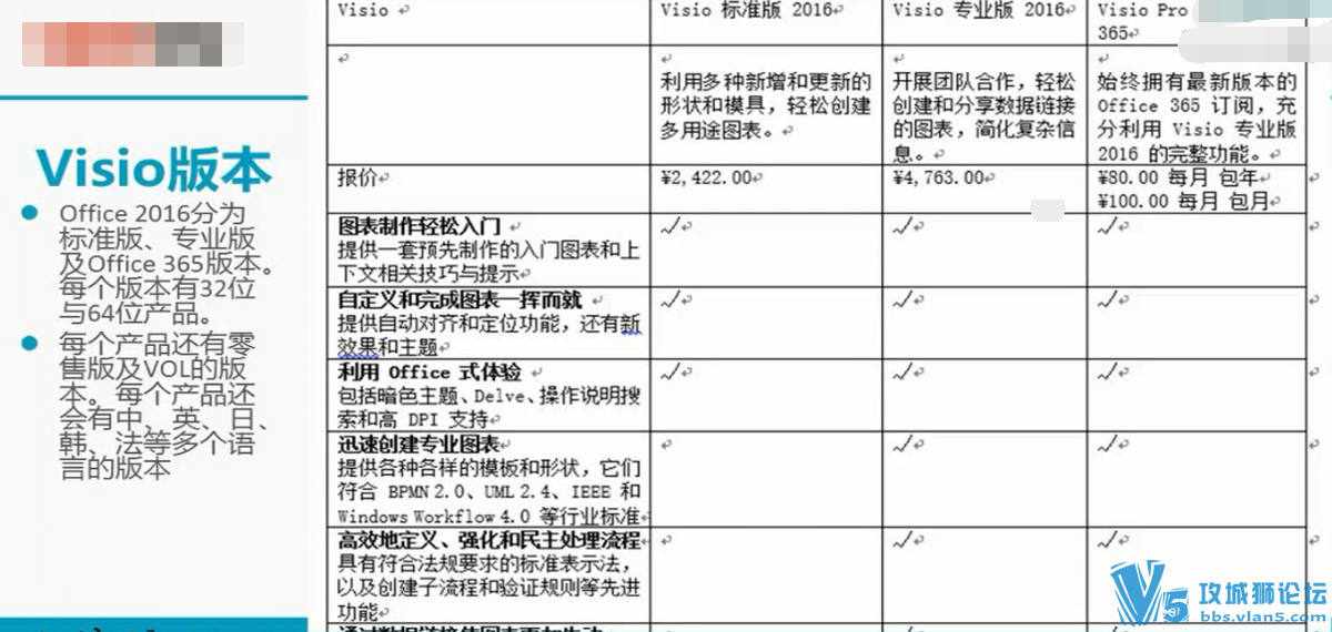 [׷][רҵ][ر]2016VisioͼƵ̳ ȫ12