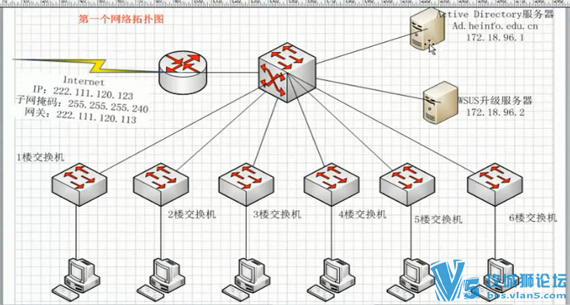 [首发][专业][网工必备]2016用Visio画网络拓扑图视频教程 全套12集