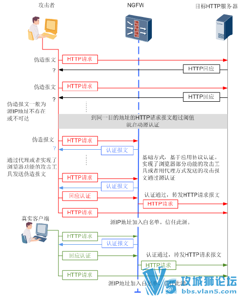 ��IE���ּǡ�HCIE���������֮��HCIE-Security���Ϻϼ���