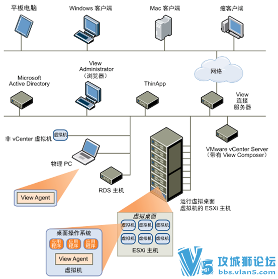 Ǭ VMware Horizon 7 װĵ