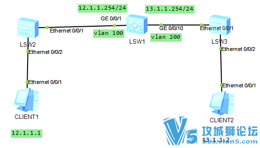 ��Ϊģ�����ϵ�vlan����ʺ�acl���Ƶ����� ������æ����������+��ϸ�������