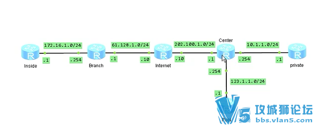 ʵ鴿̽ ΪIPsec VPNר⽲Ƶ 8(ҵð)