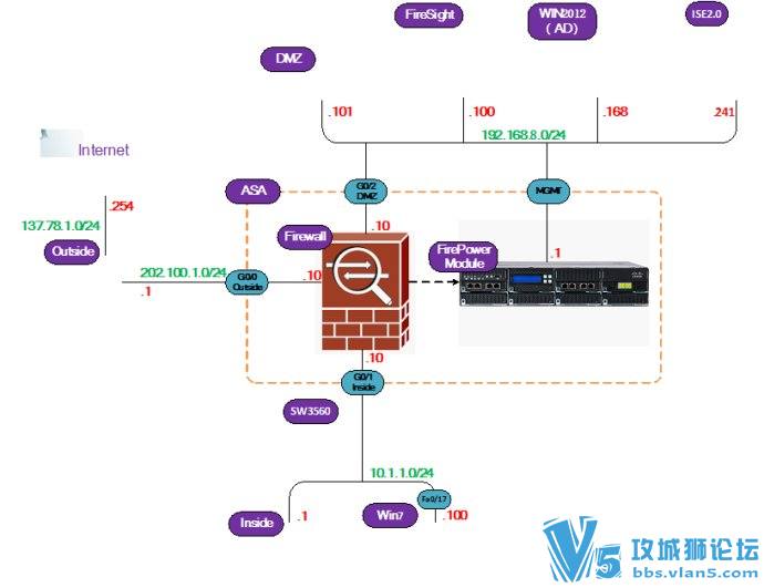 xǬö̽Cisco FirePowerһǽƵ