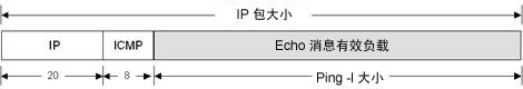 MTU·ɺڶ뷨(ת΢)!