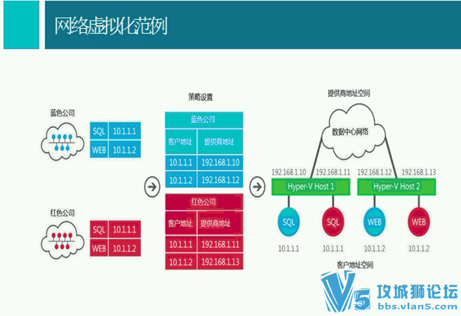 10G windows server2012Ƶ̳(Hyper-V⻯, ,Ƽ)