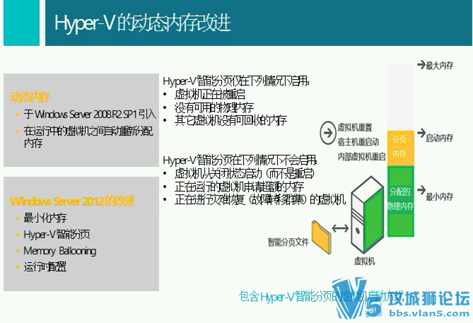 10G windows server2012Ƶ̳(Hyper-V⻯, ,Ƽ)