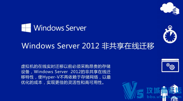 10G windows server2012Ƶ̳(Hyper-V⻯, ,Ƽ)
