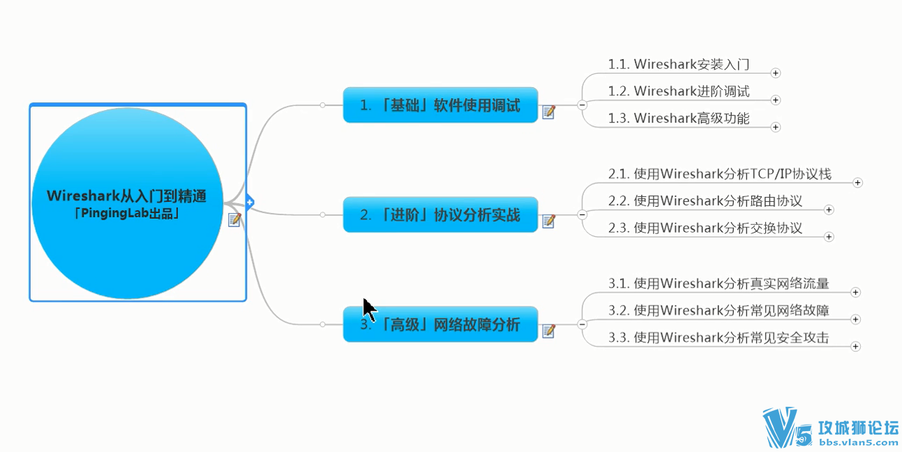 [ ]PingingLab WiresharkŵͨƵ(װ+Խ+ץ)12