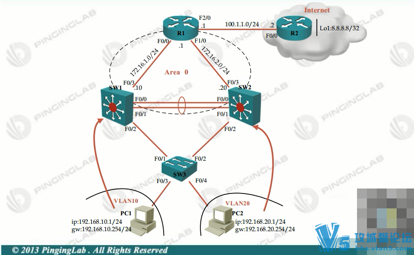 3ģⰸ ʵҵƼܹ PingingLab繤̰Ѱ ccna ccnp