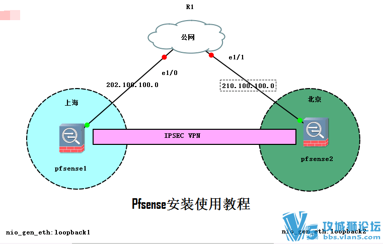 [ϡ����Դ]������ǽmonowall����ǽ��Ƶ�̳�(��װ+ʹ��+������ļ�) generic-pc-1.8.1