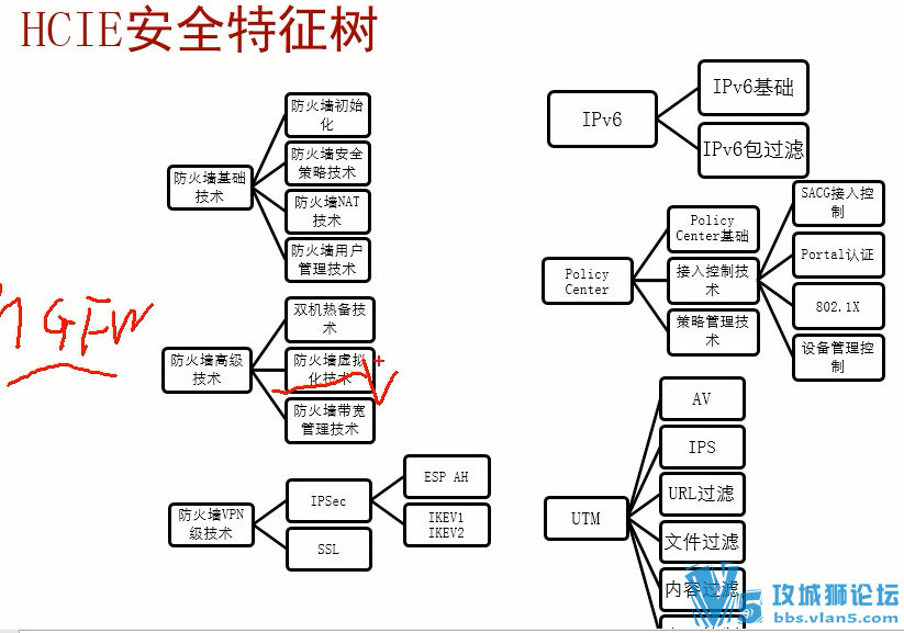 ̩ʵ  sec-hcieΪȫƵ-2015ڡ37ʦѧ簲ȫ