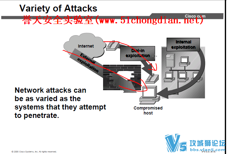 ����С����ʦԭ����ȫCCNAץ��������Ƶ_Security-ccna 13�� ���Ľ���